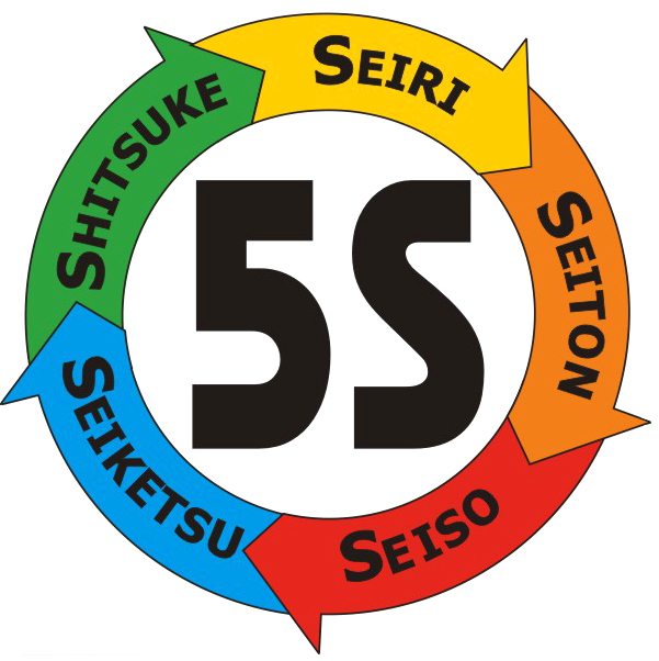 Estrategia de las 5S: Gestión para la mejora continua | ElSaber21